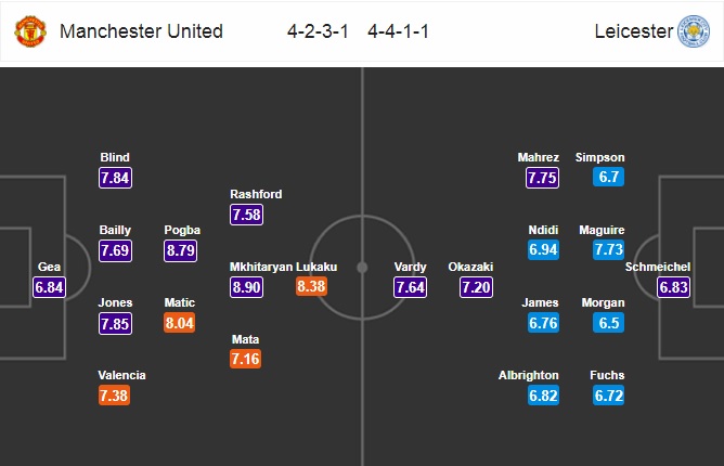 Nhận định MU vs Leicester