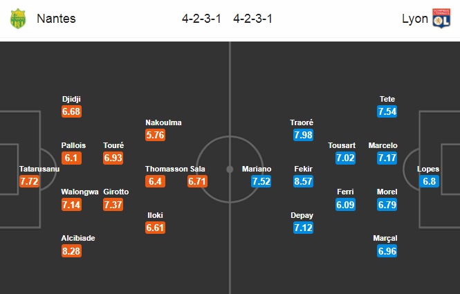 Nhận định  Nantes vs Lyon