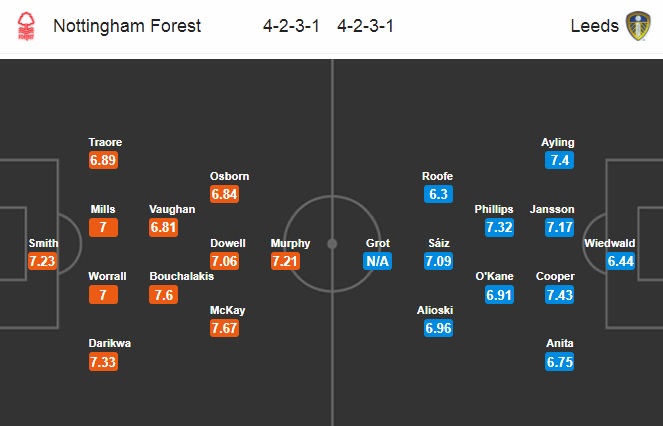 Nhận định Nottingham vs Leeds Utd