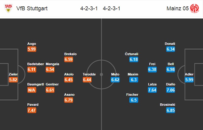 Nhận định Stuttgart vs Mainz