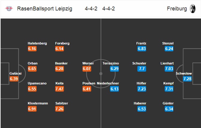 Nhận định RB Leipzig vs Freiburg