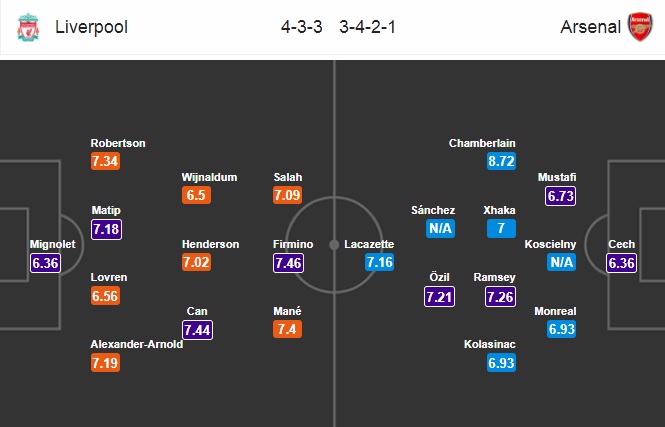 Nhận định Liverpool vs Arsenal