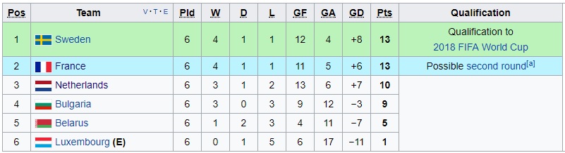 Nhận định Luxembourg vs Belarus