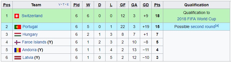 Nhận định Hungary vs Latvia