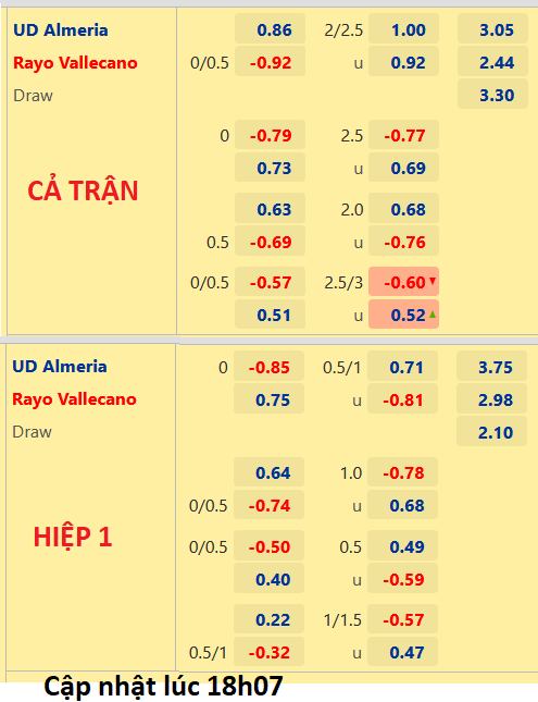 CHỐT KÈO trực tiếp trận Almeria vs Vallecano, 19h00 ngày 8/10: VĐQG Tây Ban Nha