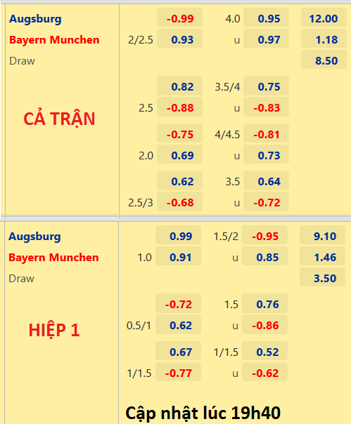 CHỐT KÈO trực tiếp trận Augsburg vs Bayern Munich, 20h30 ngày 17/9: VĐQG Đức