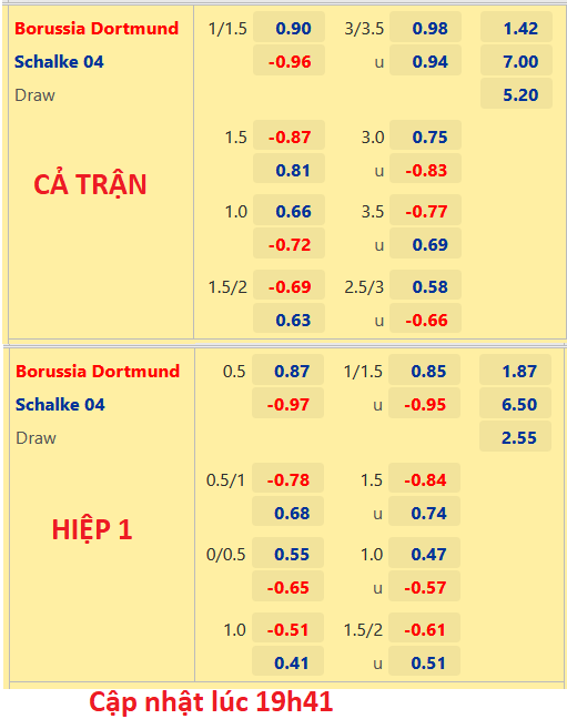 CHỐT KÈO trực tiếp trận Dortmund vs Schalke, 20h30 ngày 17/9: VĐQG Đức