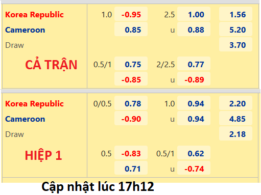 CHỐT KÈO trực tiếp trận Hàn Quốc vs Cameroon, 18h00 ngày 27/9: Giao hữu quốc tế