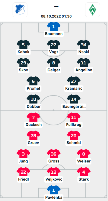 ĐỘI HÌNH RA SÂN trận Hoffenheim vs Bremen, 01h30 ngày 08/10: VĐQG Đức