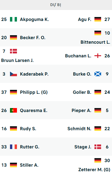 ĐỘI HÌNH RA SÂN trận Hoffenheim vs Bremen, 01h30 ngày 08/10: VĐQG Đức