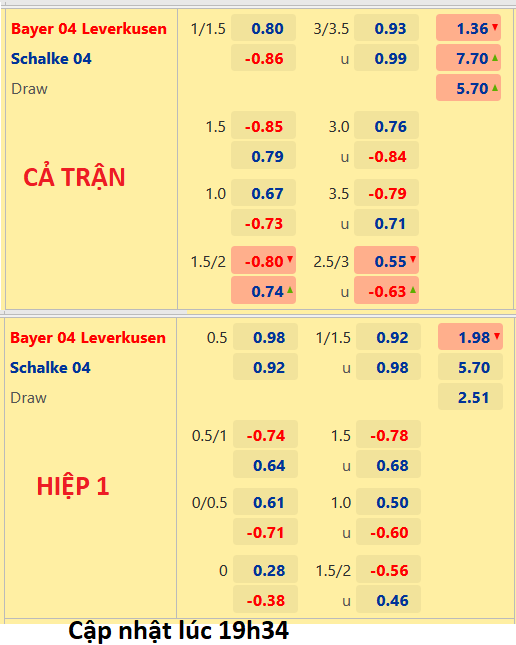 CHỐT KÈO trực tiếp trận Leverkusen vs Schalke, 20h30 ngày 8/10: VĐQG Đức