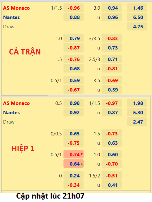 CHỐT KÈO trực tiếp trận Monaco vs Nantes, 22h05 ngày 02/10: VĐQG Pháp