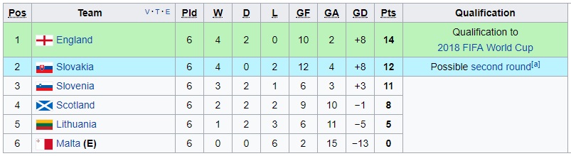 Nhận định Slovakia vs Slovenia