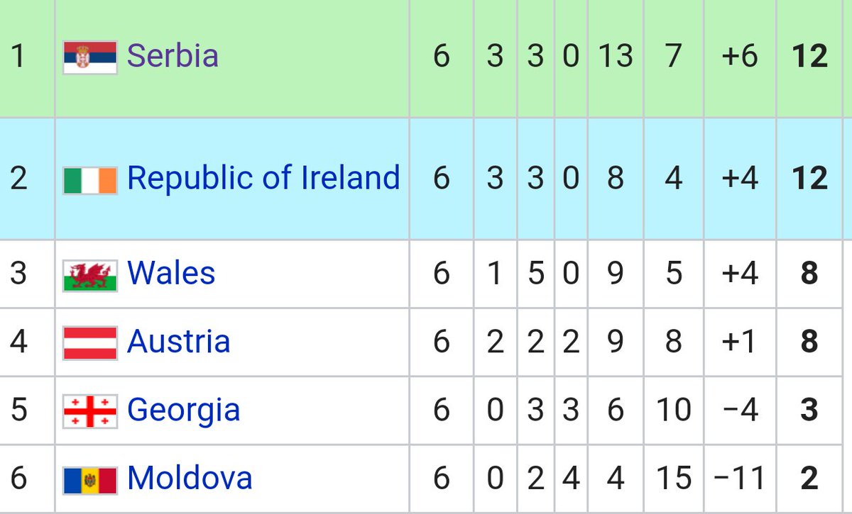 Nhận định Serbia vs Moldova