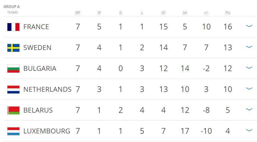 Nhận định Hà Lan vs Bulgaria