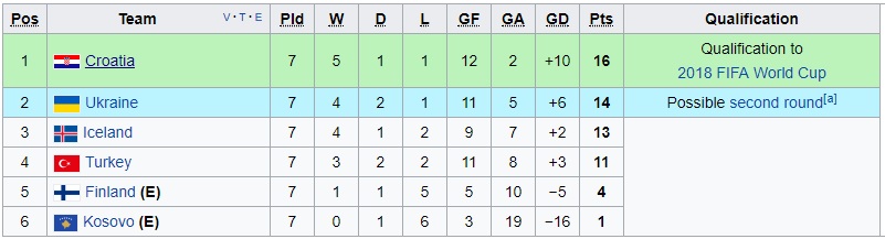 Nhận định Thổ Nhĩ Kỳ vs Croatia