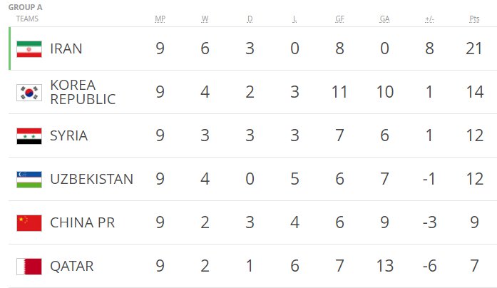 Nhận định Iran vs Syria