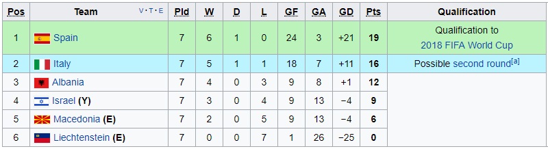 Nhận định Liechtenstein vs Tây Ban Nha