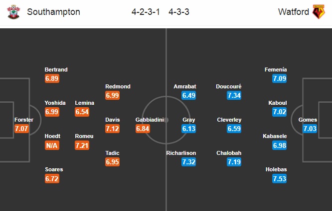 Nhận định Southampton vs Watford