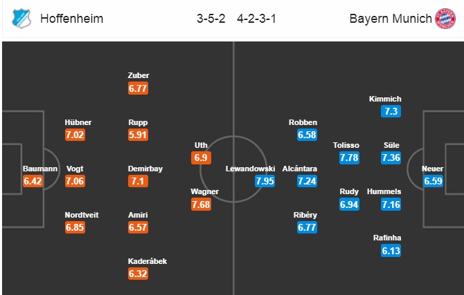 Nhận định Hoffenheim vs Bayern