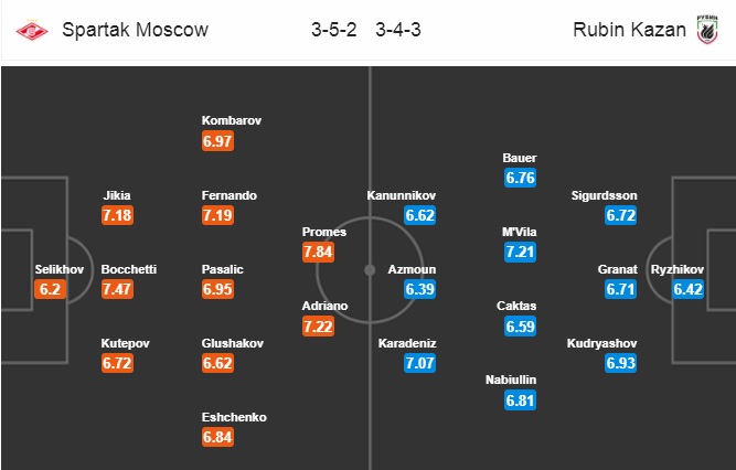 Nhận định Spartak Moscow vs Rubin Kazan