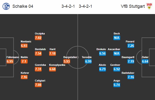 Nhận định Schalke vs Stuttgart