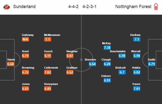 Nhận định Sunderland vs Nottingham