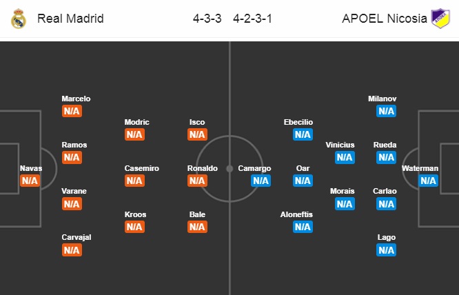 Nhận định Real Madrid vs APOEL