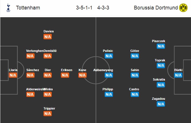 Nhận định Tottenham vs Dortmund