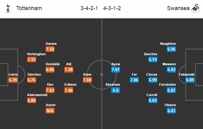 Nhận định Tottenham vs Swansea