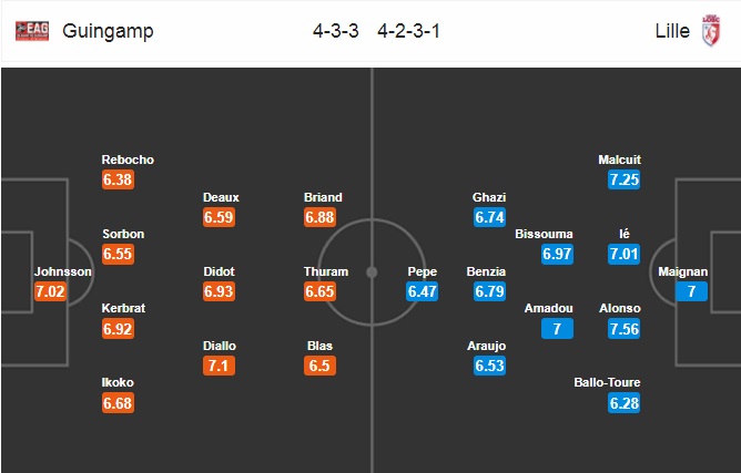 Nhận định Guingamp vs Lille