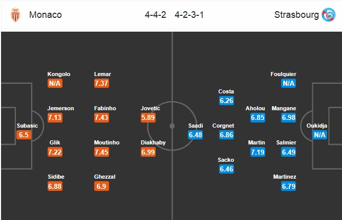 Nhận định Monaco vs Strasbourg