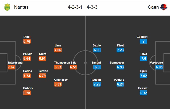 Nhận định Nantes vs Caen