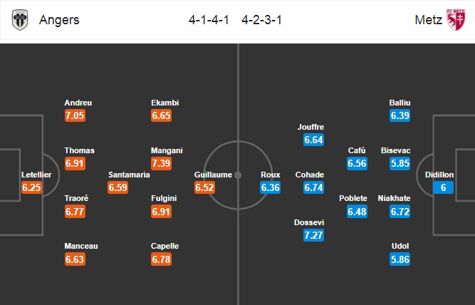 Nhận định Angers vs Metz