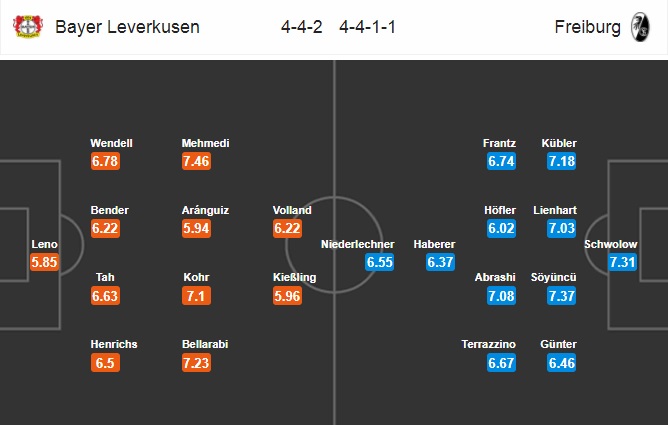 Nhận định Leverkusen vs Freiburg