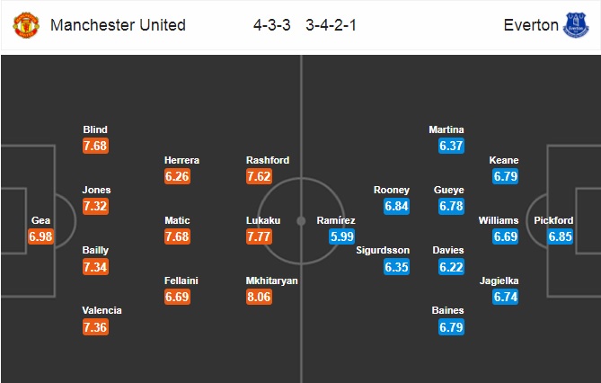 Nhận định MU vs Everton