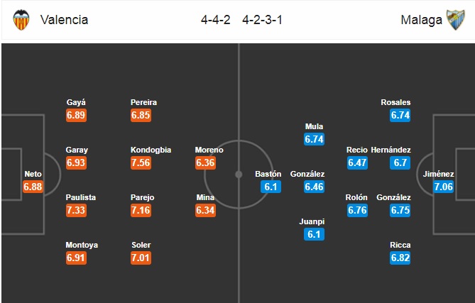 Nhận định Valencia vs Malaga