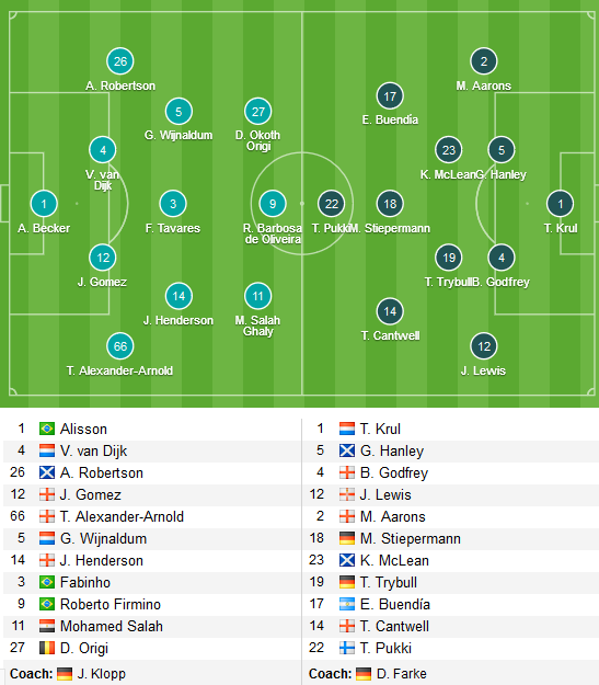 Liverpool-vs-norwich