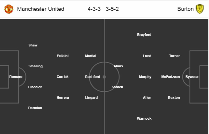 Nhận định MU vs Burton Albion