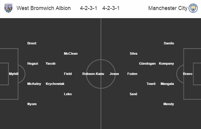 Nhận định West Brom vs Man City