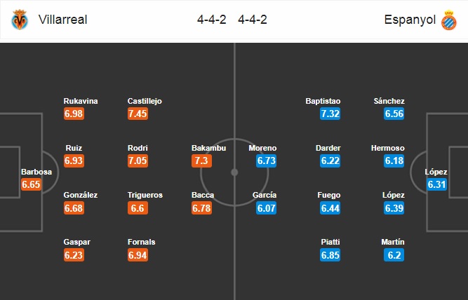 Nhận định Villarreal vs Espanyol
