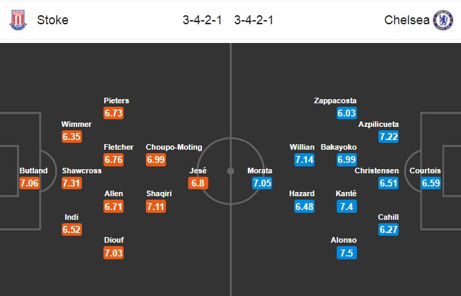 Nhận định Stoke vs Chelsea