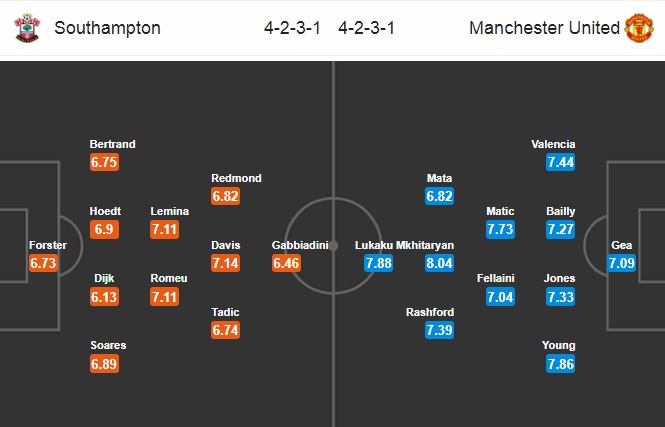 Nhận định Southampton vs MU