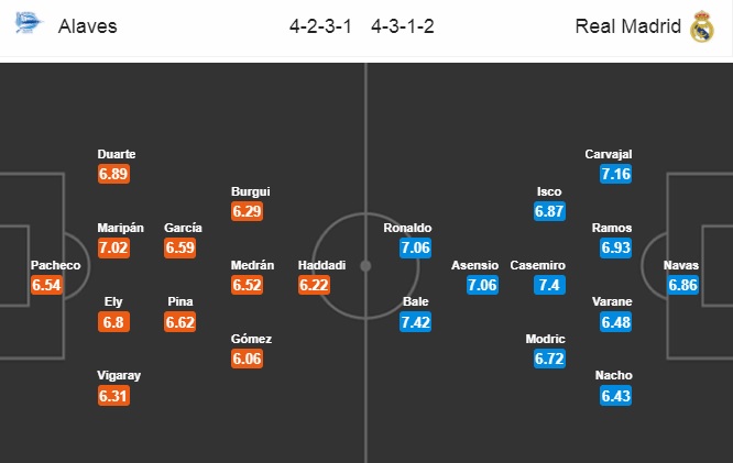 Nhận định Alaves vs Real Madrid