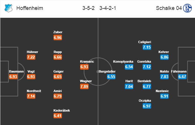 Nhận định Hoffenheim vs Schalke