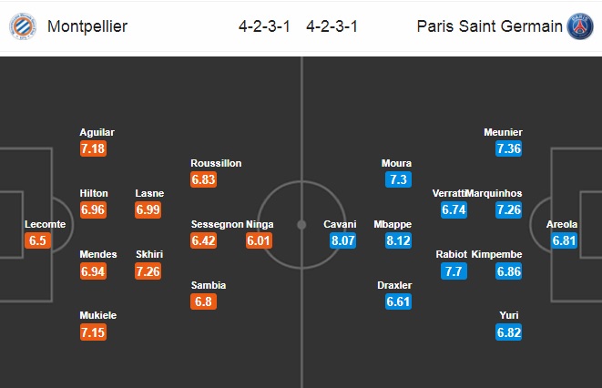 Nhận định Montpellier vs PSG