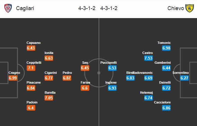 Nhận định Cagliari vs Chievo