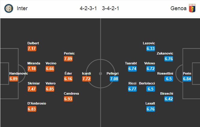 Nhận định Inter Milan vs Genoa