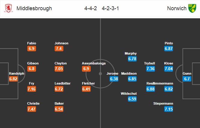 Nhận định Middlesbrough vs Norwich