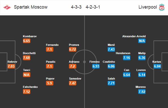 Nhận định Spartak Moscow vs Liverpool